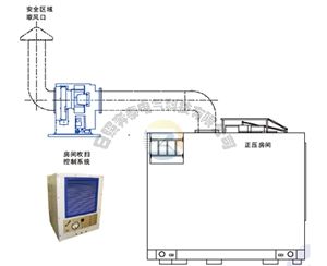 电机电气防爆改造